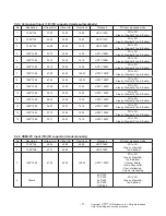 Preview for 11 page of LG 55EG9A7V Service Manual