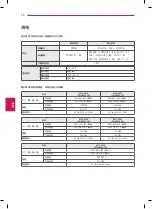 Preview for 30 page of LG 55LA6200 Owner'S Manual