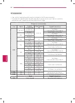 Preview for 68 page of LG 55LA6200 Owner'S Manual