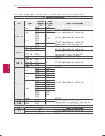 Preview for 36 page of LG 55LM9600 Owner'S Manual