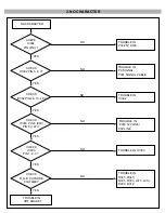 Preview for 13 page of LG 775FT Service Manual