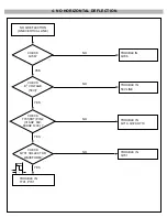 Preview for 15 page of LG 775FT Service Manual