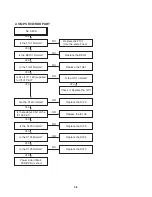 Preview for 17 page of LG 7823W Service Manual