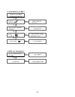 Preview for 20 page of LG 7823W Service Manual