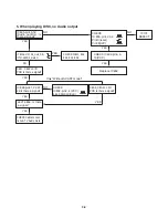 Preview for 21 page of LG 7823W Service Manual