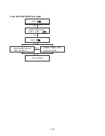 Preview for 22 page of LG 7823W Service Manual