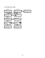 Preview for 24 page of LG 7823W Service Manual