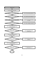 Preview for 70 page of LG 7823W Service Manual