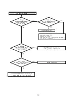 Preview for 75 page of LG 7823W Service Manual