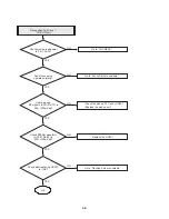 Preview for 76 page of LG 7823W Service Manual