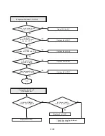 Preview for 77 page of LG 7823W Service Manual