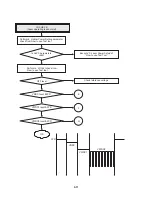 Preview for 78 page of LG 7823W Service Manual