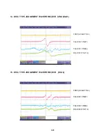 Preview for 90 page of LG 7823W Service Manual