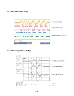 Preview for 95 page of LG 7823W Service Manual