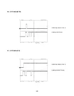 Preview for 98 page of LG 7823W Service Manual