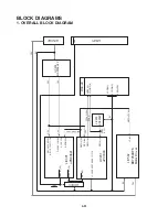 Preview for 118 page of LG 7823W Service Manual