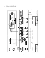 Preview for 121 page of LG 7823W Service Manual