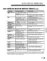 Preview for 45 page of LG 932-B - Heath 932 Traditional User Manual