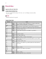 Preview for 14 page of LG 98UH1C User Manual