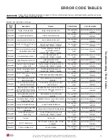 Preview for 79 page of LG ACAH020HETB Installation And Owner'S Manual