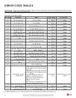 Preview for 80 page of LG ACAH020HETB Installation And Owner'S Manual