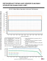 Preview for 22 page of LG ACHH017HBAB Installation And Owner'S Manual