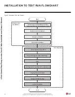 Preview for 26 page of LG ACHH017HBAB Installation And Owner'S Manual