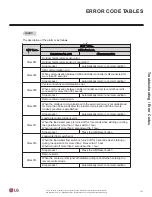 Preview for 121 page of LG ACHH017HBAB Installation And Owner'S Manual