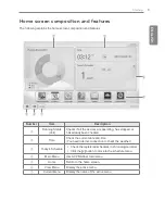 Preview for 21 page of LG ACP BACnet Installation And User Manual