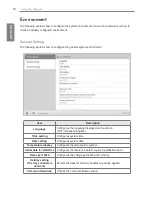 Preview for 92 page of LG ACP BACnet Installation And User Manual