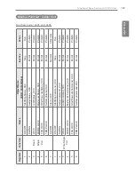 Preview for 179 page of LG ACP BACnet Installation And User Manual