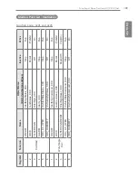 Preview for 181 page of LG ACP BACnet Installation And User Manual