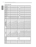 Preview for 184 page of LG ACP BACnet Installation And User Manual