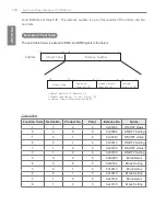 Preview for 186 page of LG ACP BACnet Installation And User Manual