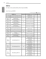 Preview for 208 page of LG ACP BACnet Installation And User Manual