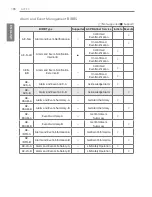 Preview for 210 page of LG ACP BACnet Installation And User Manual