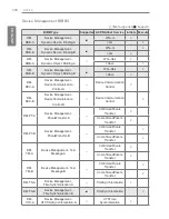 Preview for 212 page of LG ACP BACnet Installation And User Manual