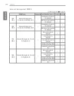 Preview for 214 page of LG ACP BACnet Installation And User Manual