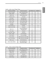 Preview for 215 page of LG ACP BACnet Installation And User Manual