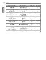 Preview for 216 page of LG ACP BACnet Installation And User Manual