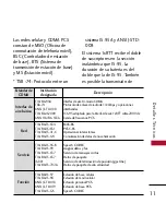 Preview for 12 page of LG Alltel Swift (Spanish) Manual Del Usuario