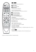 Preview for 104 page of LG AN-MR18BA Owner'S Manual