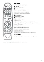 Preview for 167 page of LG AN-MR18BA Owner'S Manual