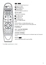 Preview for 302 page of LG AN-MR18BA Owner'S Manual