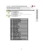 Preview for 32 page of LG Aria-24IP User Manual