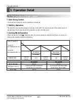 Preview for 24 page of LG ARNU07GB1G1 Service Manual