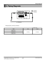 Preview for 27 page of LG ARNU07GB1G1 Service Manual