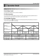 Preview for 33 page of LG ARNU07GB1G1 Service Manual