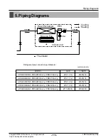 Preview for 113 page of LG ARNU07GB1G1 Service Manual