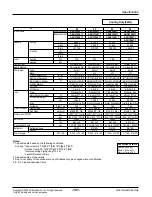 Preview for 167 page of LG ARNU07GB1G1 Service Manual